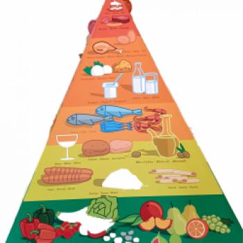 Die Essenspyramide der mediterranen Diät - (c) Susanne Wess 
